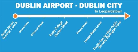 Aircoach deja mapa